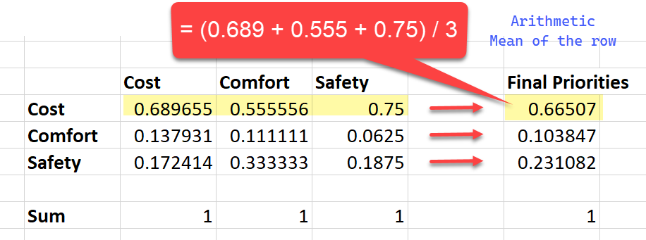 tutorials-ahp-calculation-methods